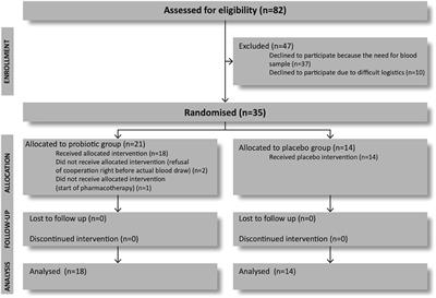 A Pilot Randomized Control Trial With the Probiotic Strain Lactobacillus rhamnosus GG (LGG) in ADHD: Children and Adolescents Report Better Health-Related Quality of Life